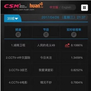再創(chuàng)新高！《人民的名義》收視破8 大結(jié)局更受期待
