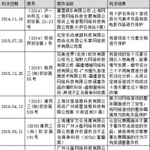 中國知識(shí)產(chǎn)權(quán)爭議解決年度觀察（2017）發(fā)布