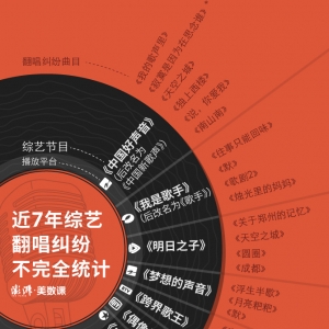 　圖解｜《明日之子》侵權疑再添新證，版權糾紛為何屢見不鮮