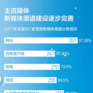 中央級和省部級主流媒體名錄-上海市主流媒體和上海主流媒體名單