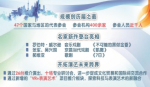 上海國際藝術節(jié)交易會 世界名家新作展示“全球首選”