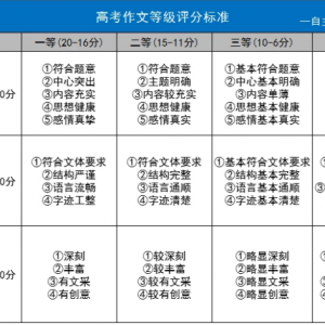最新消息！疫情作文|各地開學(xué)時間表出爐！附“新冠疫情”作文素材