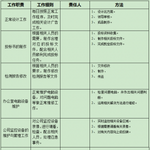 設(shè)計(jì)崗位說明書