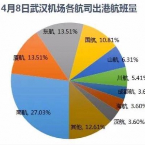 武漢復(fù)航首日，航班都飛向了哪些城市