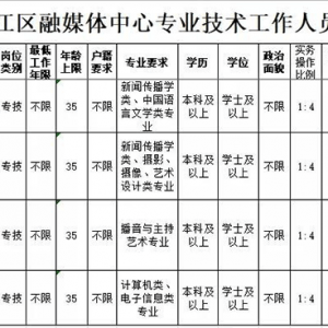 國(guó)企編制！松江區(qū)融媒體中心招聘28人，崗位有這些