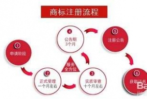 商標(biāo)注冊(cè)各類(lèi)別一秒看懂表！轉(zhuǎn)藏