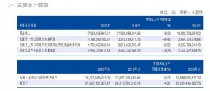 海瀾之家公布2020財報，海瀾之家業(yè)績穩(wěn)健增長