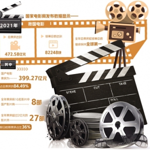 電影市場仍是機遇挑戰(zhàn)并存